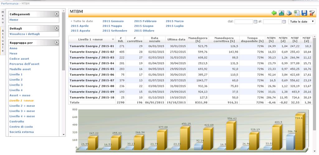 4) KPI Indicatori di Performances