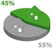 convinti che la qualità dei prodotti green sia superiore. Oggi il 50% dei consumatori acquista prodotti green e oltre il 70% pensa che sia un dovere delle aziende essere green. 2.