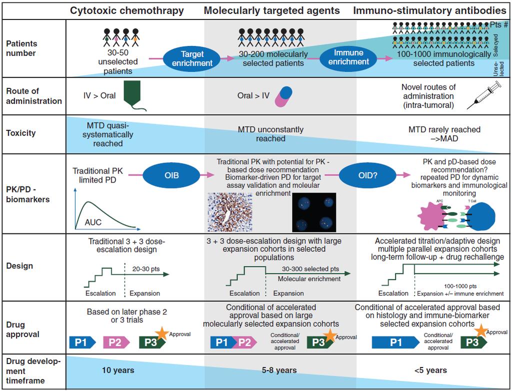 Postel-Vinay S et al, Ann