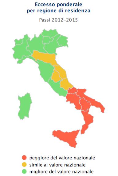 Epidemiologia dell obesità Italia (N=149.116) % IC95% inf IC95% sup Obesi (BMI 30) 10.4 10.2 10.