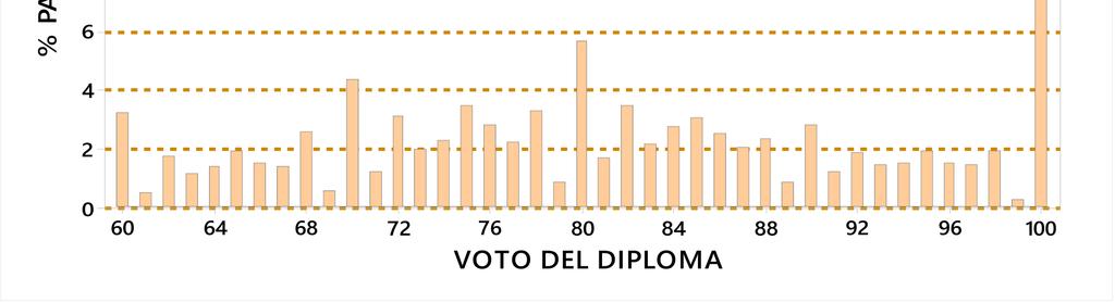 Voto dell