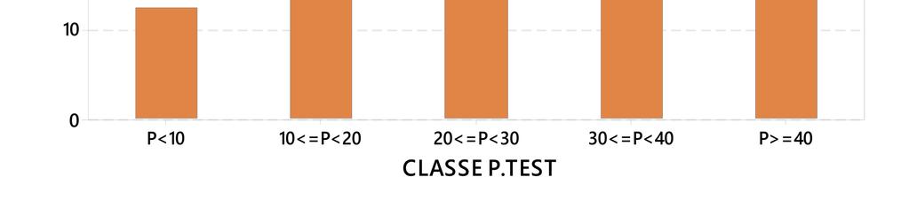 CFU acquisiti