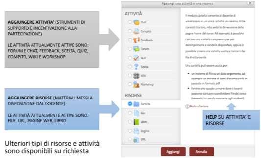 Autorizzazioni e Altri utenti Cliccando sulla voce Autorizzazioni è possibile variare i permessi relativi al corso.