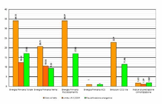 miglioramento