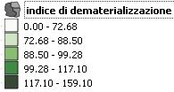 (71), Liguria (84), Molise (85) e Lazio (86) non sembrano caratterizzate dalla stessa disponibilità a livello locale (Figura 5.13).