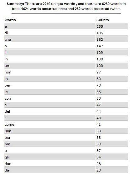 txt da analizzare Selezionare l opzione All words per ottenere la lista di frequenze completa Accertarsi di lasciare