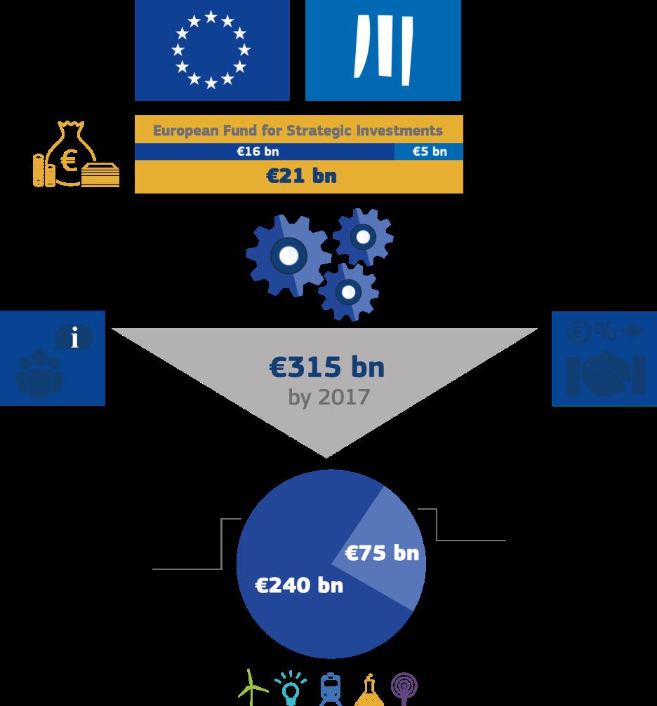 1. Fondo europeo per gli