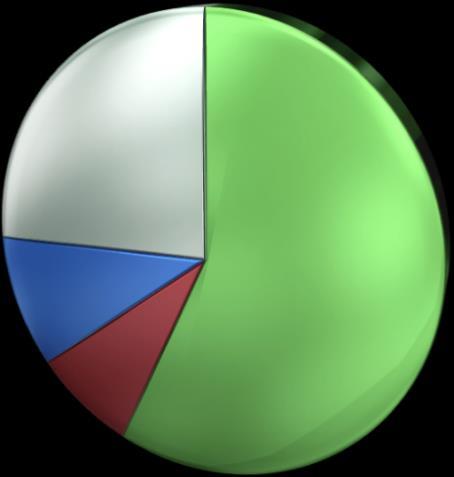 perdita non crea risparmio.