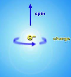 FERMIONI & BOSONI Le particelle quantistiche sono caratterizzate dalla massa (in quiete) e da una quantità solo quantistica correlata alle rotazioni lo spin s che rappresenta (in unità di ħ=h/2π) il