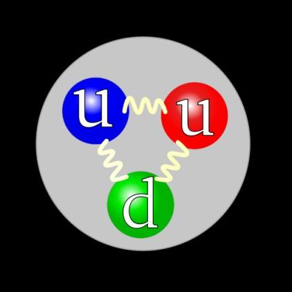 Forza Nucleare Forte Agisce tra i quark che costituiscono gli adroni PROTONE Responsabile della stabilità degli