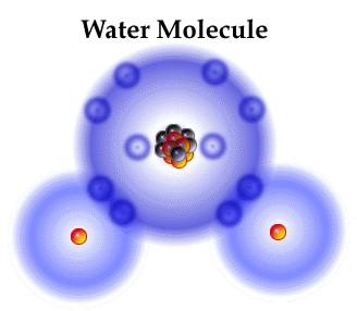 1. Le Particelle fondamentali Cosa abbiamo imparato (a scuola)?