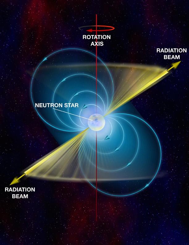 Acceleratori terrestri e cosmici Affinche sia possibile creare/distruggere particelle elementari, occorre fornire energia concentrata in