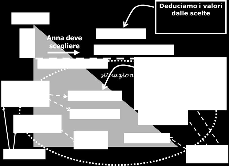 insieme di idee e opinioni condivise da una