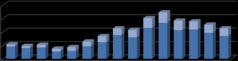 2. La struttura del sistema creditizio (9 di 15) 200.000 150.000 100.000 50.