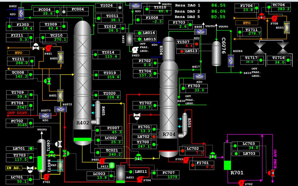 LA PROGETTAZIONE Dati Tecnici: T calda 190-130 T fredda 40-120 Scambiatore a fascio tubiero inox orizzontale Termoresistenze a