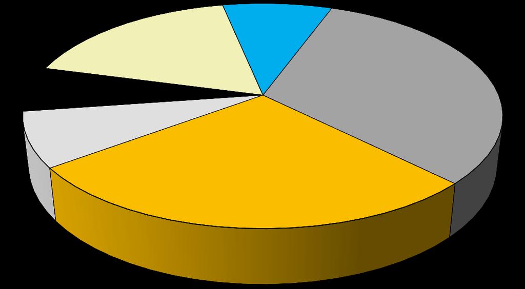 396), in aumento di 43 unità rispetto al 30 giugno 2017.