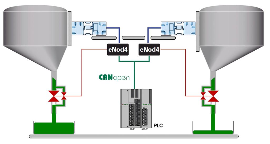 weighing controllers -D Dosaggio e Riempimento Caso