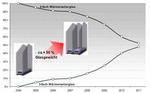 Trasmittanza termica Il costante aumento del costo energetico, il rispetto dell ambiente, l adempimento delle