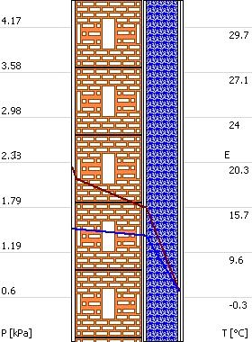 STRUTTURA: UFF01 PARETE PERIMETRALE ESTERNA TEMPERATURA PRESSIONE STRATIGRAFIA Descrizione materiale D s m m r dt Tf Ps Rv dp DS Pv CT CTS Aria ambiente 20 2,32 0 Strato liminare 0,130 0,5 19,5 2,25