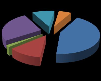 Fonte: dati EU & TERNA Produzione