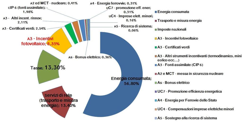 Gli audit