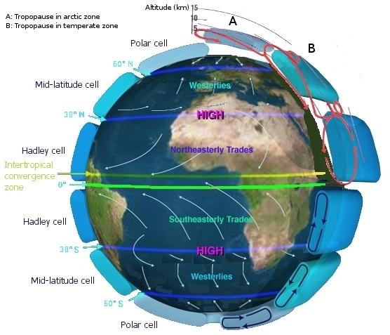 I sistemi di ridistribuzione del calore tra