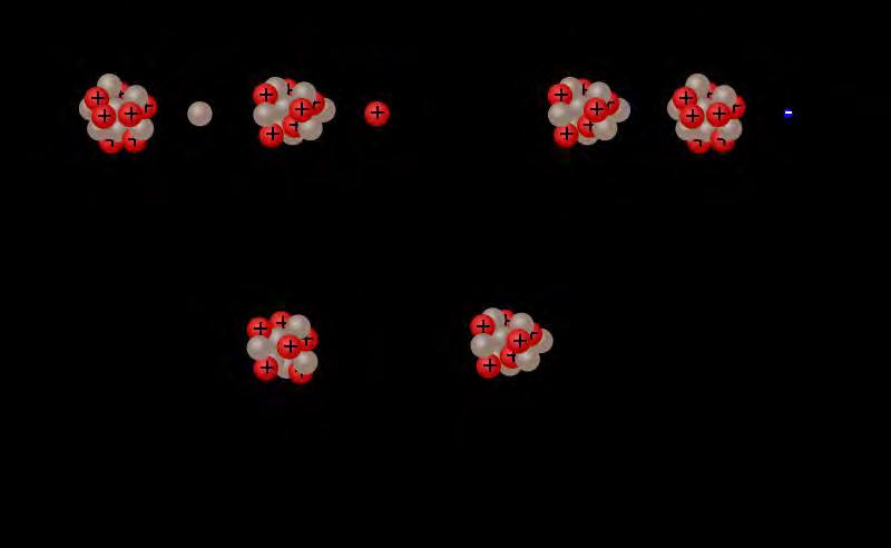 pplicazione della radiazione β - : la datazione col radiocarbonio Il 14 C formato nell atmosfera si ossida in 14 CO 2 ed entra nel ciclo biologico attraverso la fotosintesi e la catena