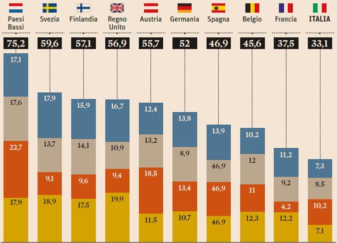 LA DENSITA DIGITALE Composizione dell indice di