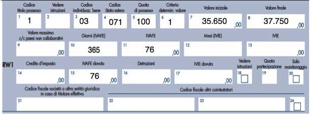 Il quadro RW andrà compilato come segue: Esempio 3: IVAFE non dovuta in caso di conto corrente Un contribuente, residente in Italia, detiene in Germania un c/c bancario per il quale: il saldo attivo