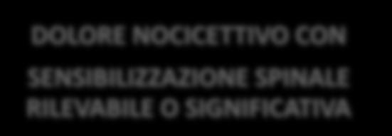 (dolore nocicettivo a soglia normale) FARMACI AD