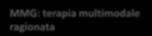 DIFFERENTI LIVELLI DI COMPLESSITA NELLA TERAPIA I LIVELLO TERAPIA IN BASE AL PDTA MMG: terapia multimodale ragionata II