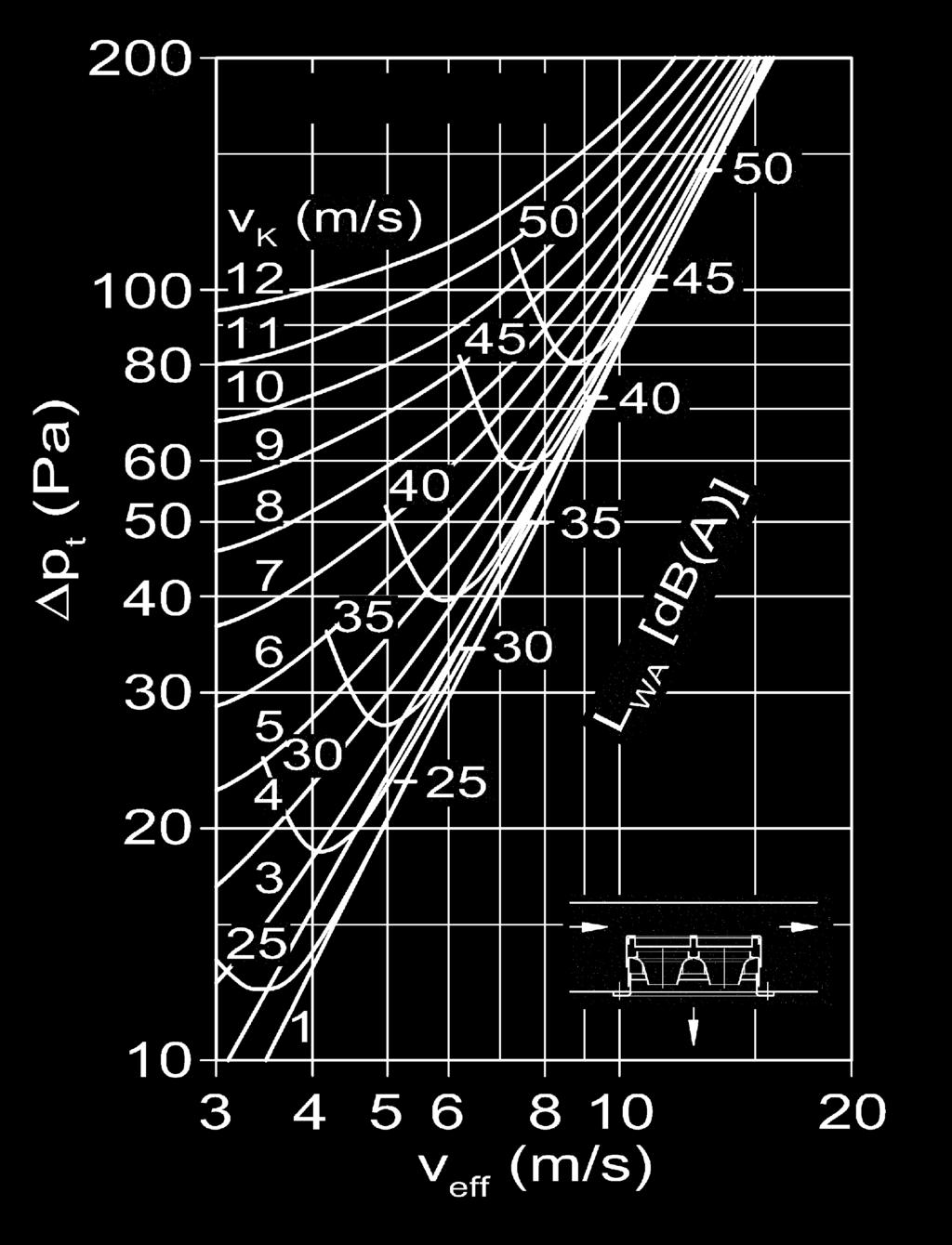 Fattore di correzione (KF) Astirn (m²) 0,032 0,040 0,051 0,064 0,080 0,100 0,128 0,160 0,203 0,256 0,320 0,367 KF (-) - 5-4 - 3-2 - 1 0 + 1 +