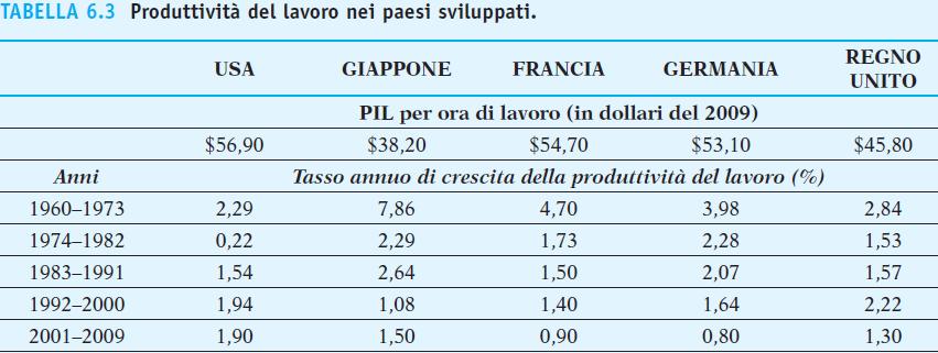 oppure queste economie si limiteranno a evitare che le