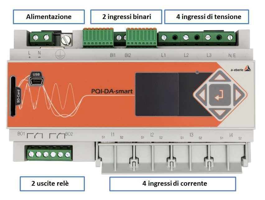 Ci pensiamo noi. 2.1.2 meccanica Il PQI-D smart può essere montato a muro, su binario DIN o in quadro elettrico.