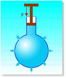Principio di Pascal Conseguenza della legge di Stevino p = p 0 + ρ g h Supponiamo di aumentare la pressione esterna sulla superficie di un liquido: p 0 p 0 = p 0 +Δp 0 Se il fluido è incomprimibile