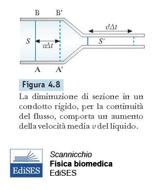 Se S è costante anche v è costante, se il condotto presenta variazioni di