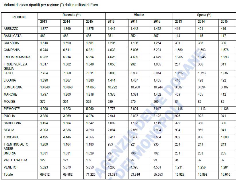 Dati di contesto Secondo i più recenti dati dell Agenzia delle Dogane e dei Monopoli (cfr.