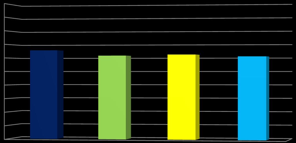 alunni in uscita una formazione qualitativamente superiore rispetto sia alla media nazionale, sia a quella regionale, come si può evincere