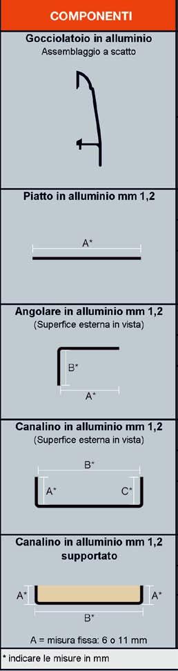 A) Profilo di rivestimento su misura per traversi e montanti.