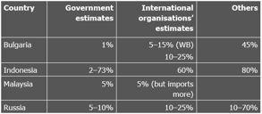 Le responsabilità dell Italia nel commercio internazionale del legname Dati differenti e differenti percezioni Italia: 6 importatore mondiale di legno 2 importatore europeo di legno (dopo UK) 1