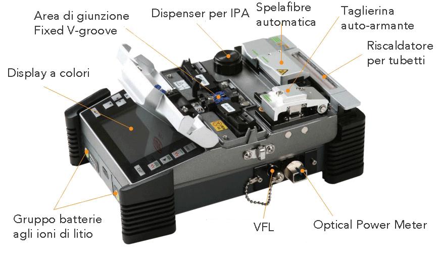 Swift-F1+ Swift F1+ è una sofisticata giuntatrice all- in- one ad allineamento del clad con tecnica fixed- V- groove, realizzata appositamente per svolgere in modo integrato le 5 funzioni principali