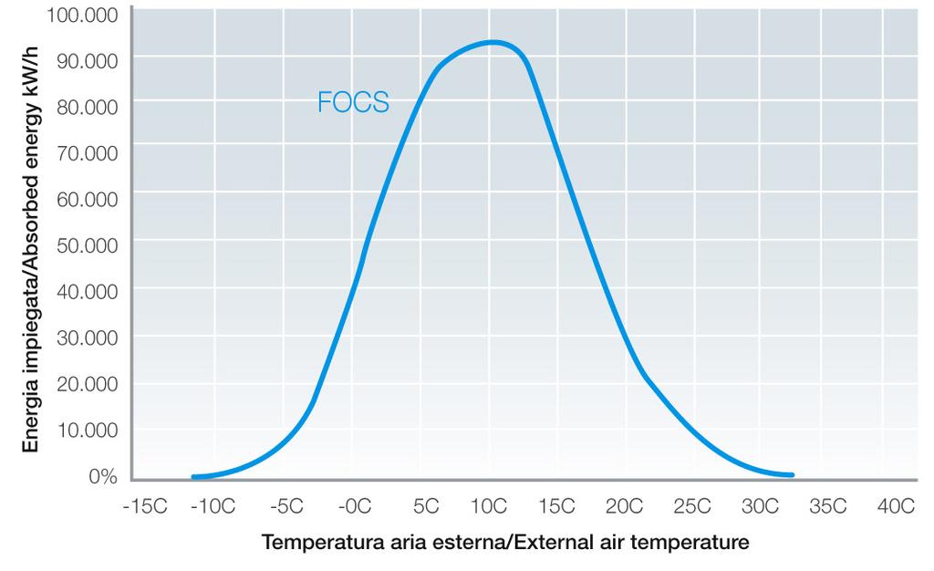 Temperatura