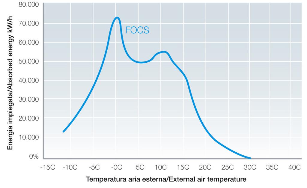 Temperature