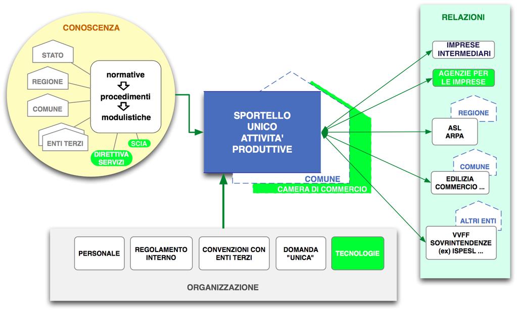 Cosa cambia dopo lʼart.38 Lʼart.38 della L.