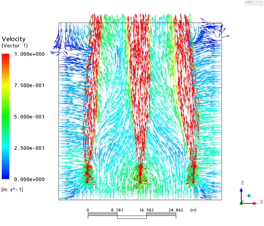 Simulazione CFD Distanza laterale