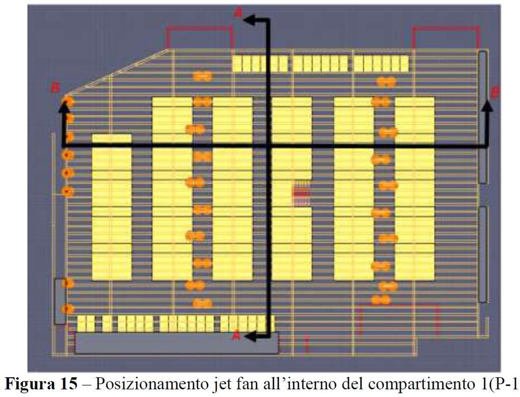 Primo caso Centro commerciale a Torino Regime di emergenza Piano primo interrato Compartimento 1 (P-1): n. 20 jet fan (portata: 2,98 mc/s); Piano secondo interrato Compartimento 2 (P-2): n.