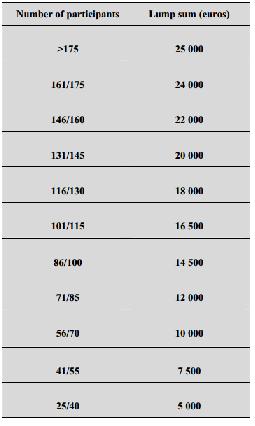 Bilancio: Flat rates Gemellaggio fra città: Partecipanti