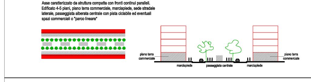 neipianidi Zona, 2007 Laboratorio di Progettazione Urbanistica