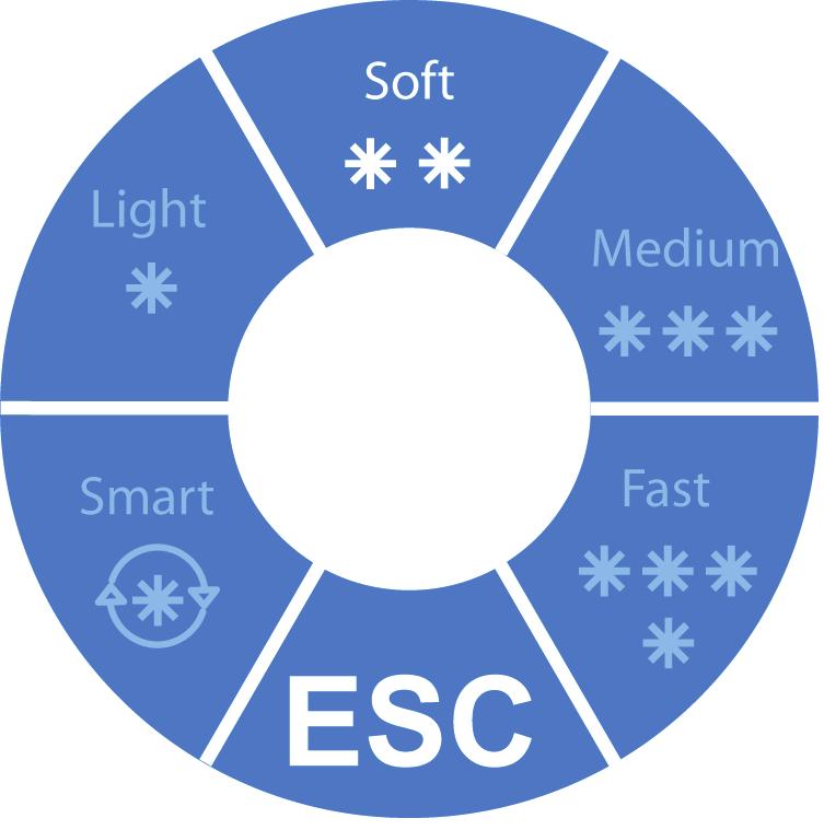 Applicazioni / Applications Funzionalita di Abbattimento e surgelazione Chilling and Freezing Functions -22 C +4 C +4 C 245 Negativo