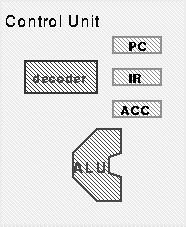 Output: dispositivo per l output di valori interi 4.